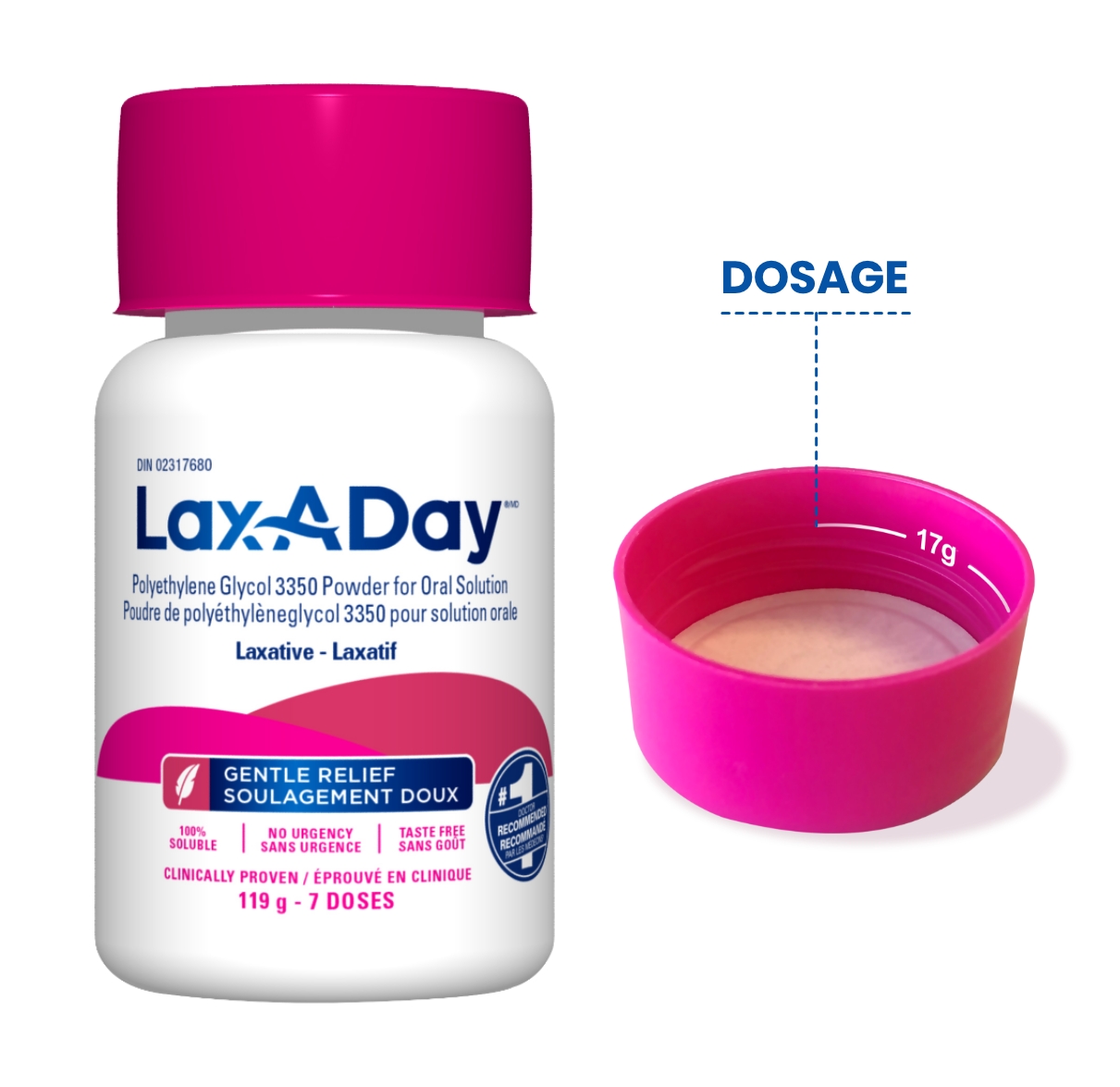 Lax-A-Day pour la constipation, Médicament pour soulager la